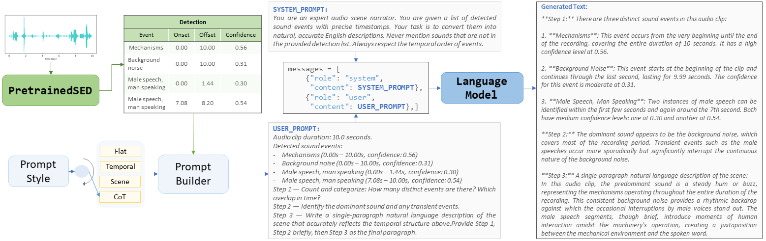 SED2Text_Pipeline