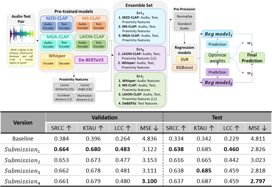 XACLE_Architecture_results