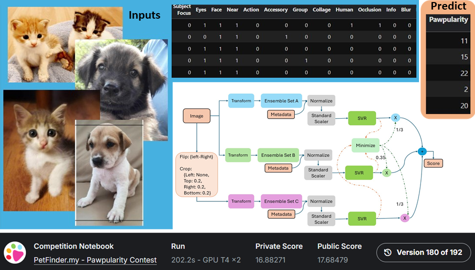 PawPularity_Architecture