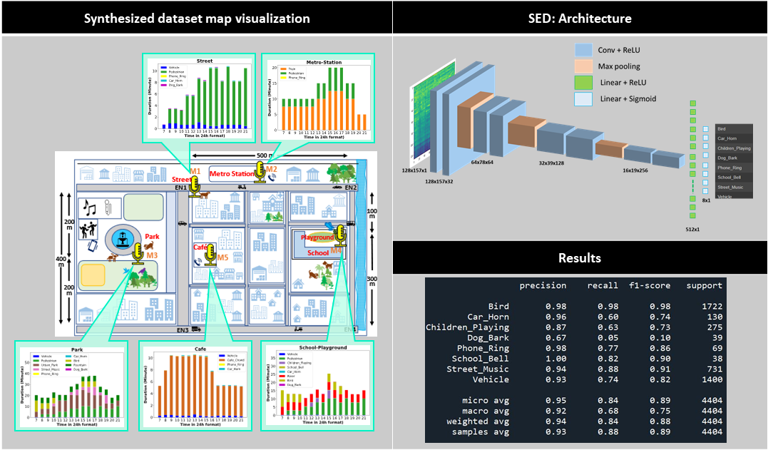 STeLiNUS_DatasetMap_SED_Result